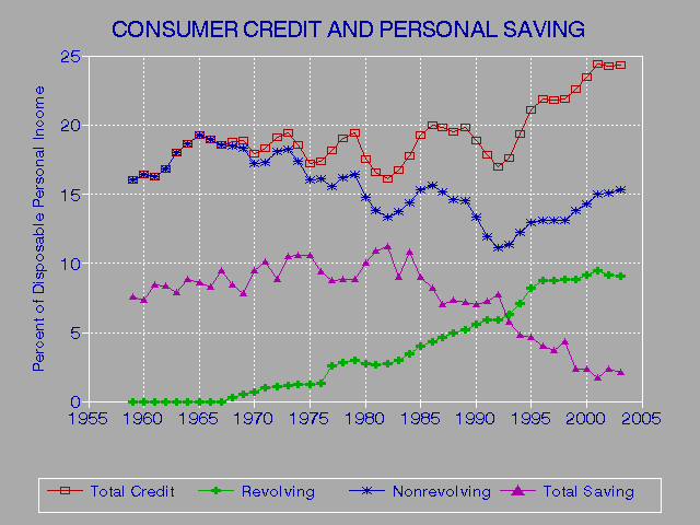 Freee Credit Report